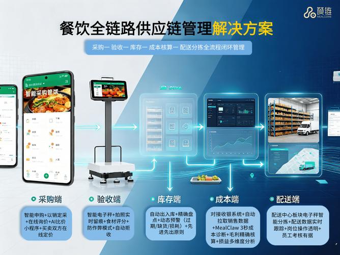 从“有系统”到“活数据” 餐链如何驱动连锁餐饮的经营升级